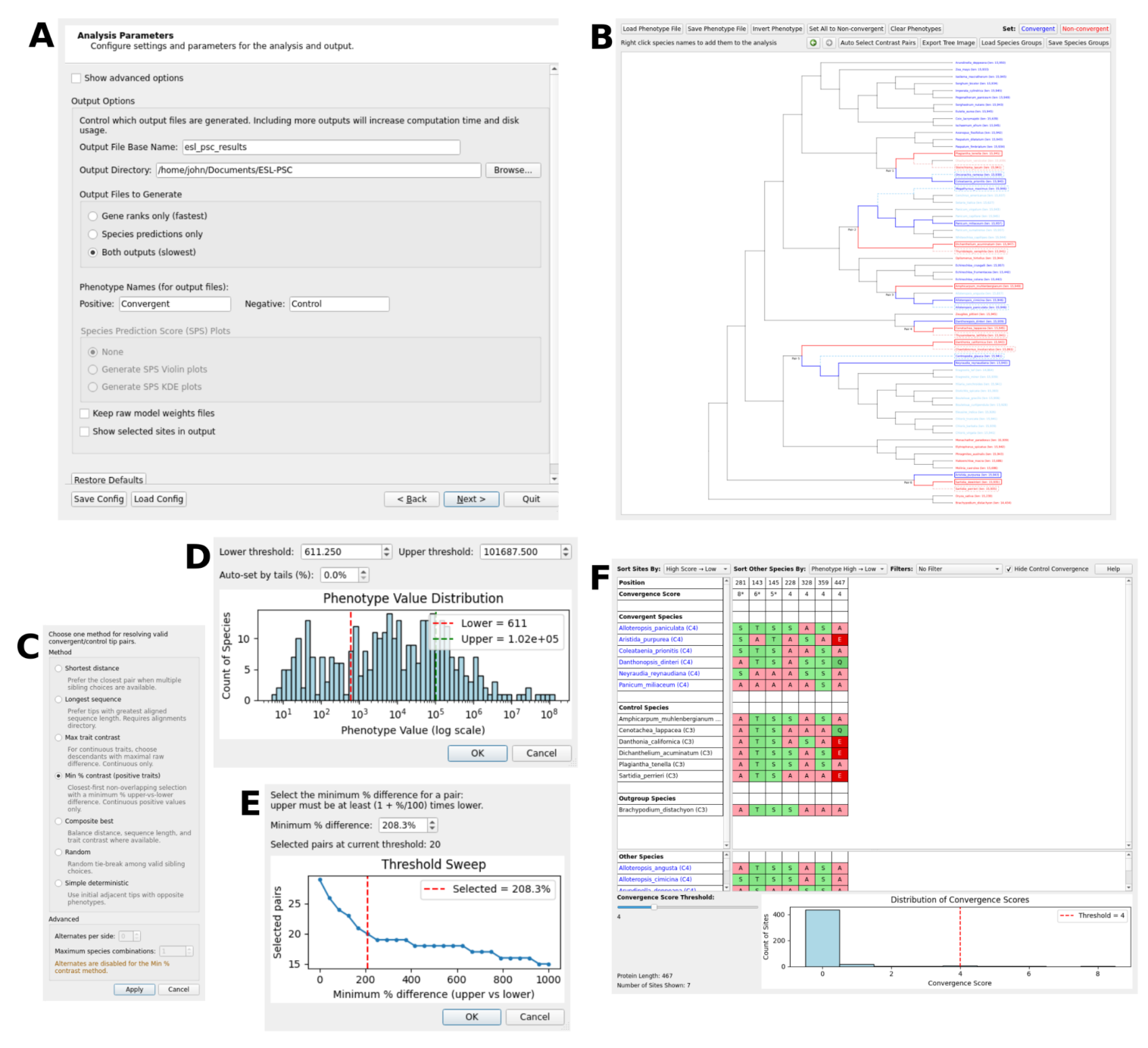 Figure 1 from the ESL-PSC Toolkit manuscript: analysis settings, phylogenetic pair selection, phenotype thresholds, and sequence-site results.